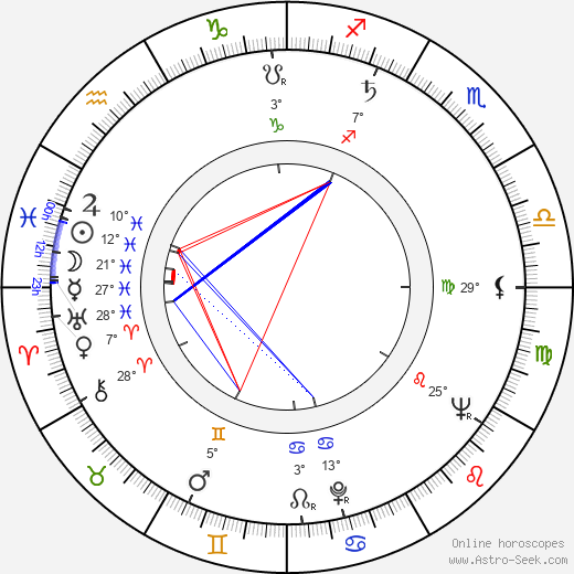 Gösta Salminen birth chart, biography, wikipedia 2024, 2025
