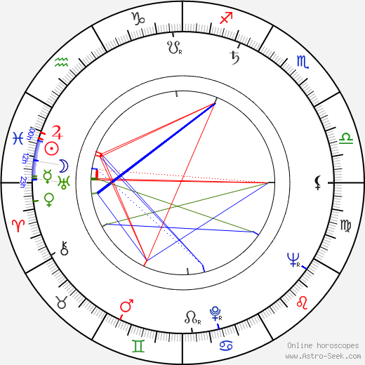 Gösta Salminen birth chart, Gösta Salminen astro natal horoscope, astrology