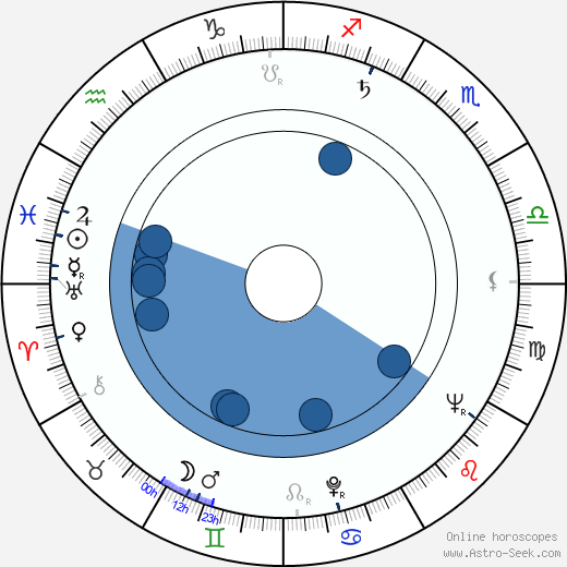Hana Sarvašová horoscope, astrology, sign, zodiac, date of birth, instagram