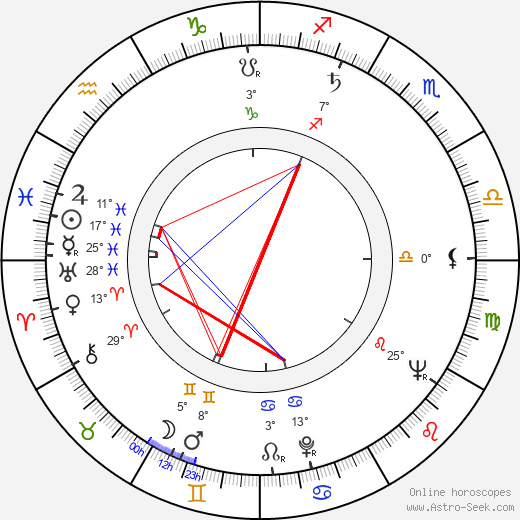 Hana Sarvašová birth chart, biography, wikipedia 2023, 2024