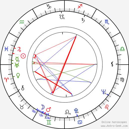 Hana Sarvašová birth chart, Hana Sarvašová astro natal horoscope, astrology