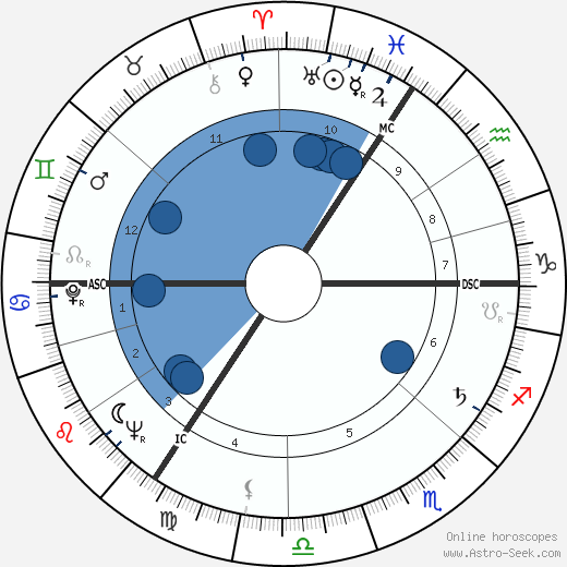 Hanns Joachim Friedrichs wikipedia, horoscope, astrology, instagram