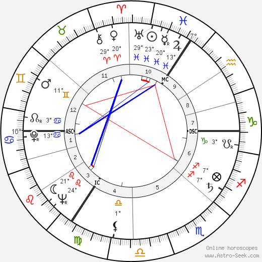 Hanns Joachim Friedrichs birth chart, biography, wikipedia 2024, 2025