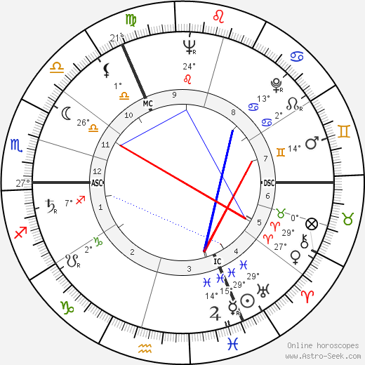 Hans-Dietrich Genscher birth chart, biography, wikipedia 2023, 2024