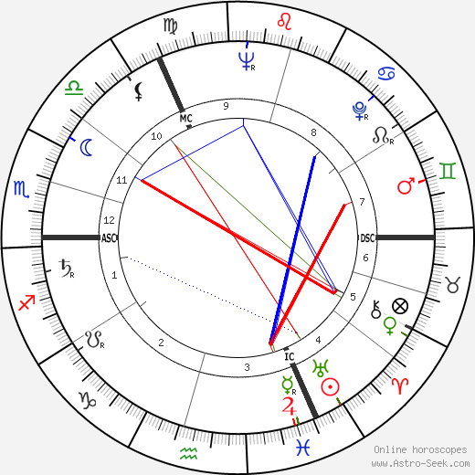 Hans-Dietrich Genscher birth chart, Hans-Dietrich Genscher astro natal horoscope, astrology