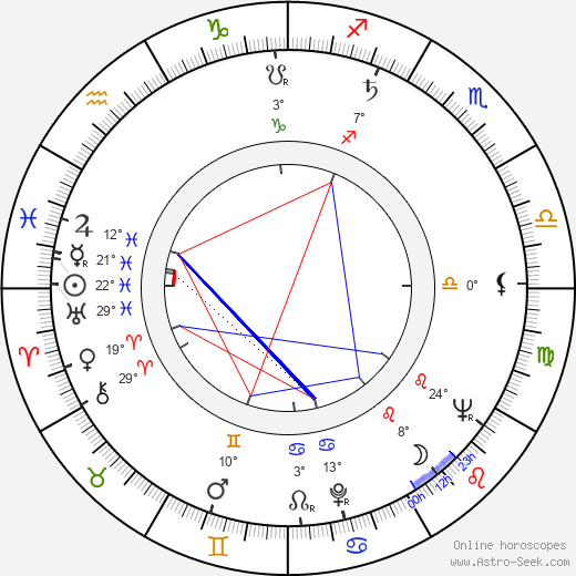 Harry Orvomaa birth chart, biography, wikipedia 2024, 2025