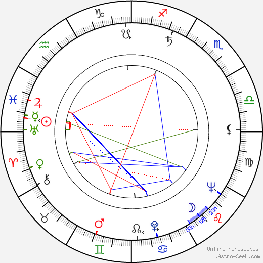 Harry Orvomaa birth chart, Harry Orvomaa astro natal horoscope, astrology