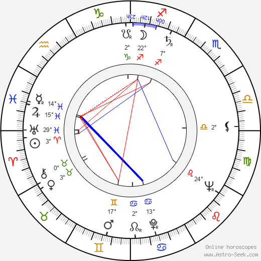 Herbert Fux birth chart, biography, wikipedia 2023, 2024