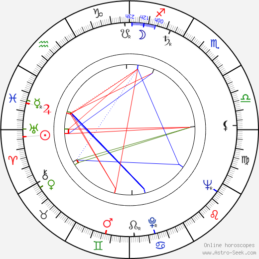 Herbert Fux birth chart, Herbert Fux astro natal horoscope, astrology