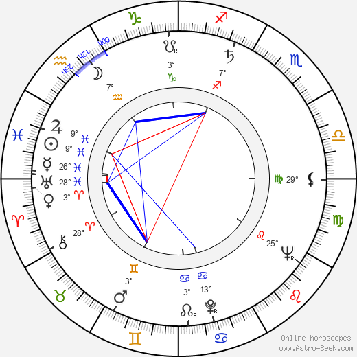 Ivan Krivosudský birth chart, biography, wikipedia 2023, 2024