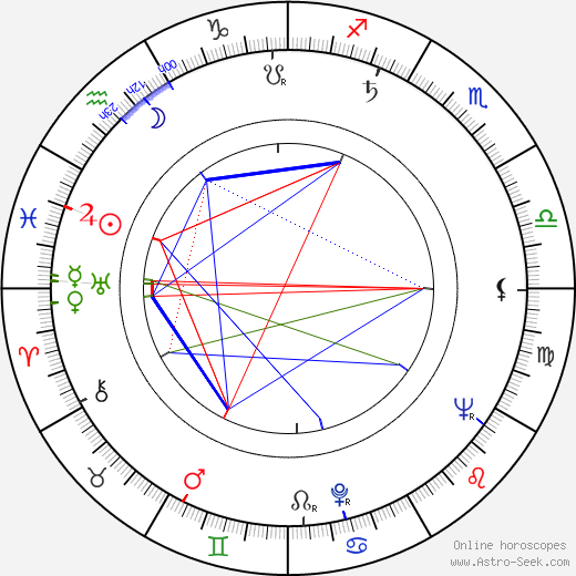 Ivan Krivosudský birth chart, Ivan Krivosudský astro natal horoscope, astrology