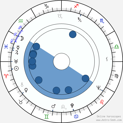 Ivan Radoev wikipedia, horoscope, astrology, instagram