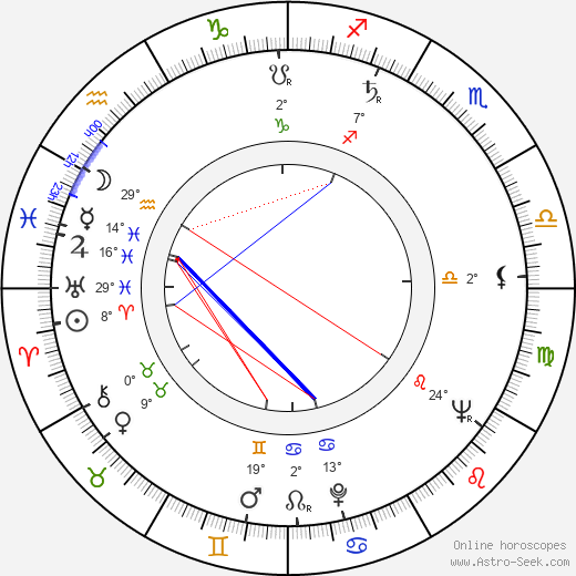 Ivan Radoev birth chart, biography, wikipedia 2024, 2025