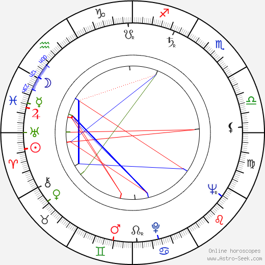 Ivan Radoev birth chart, Ivan Radoev astro natal horoscope, astrology