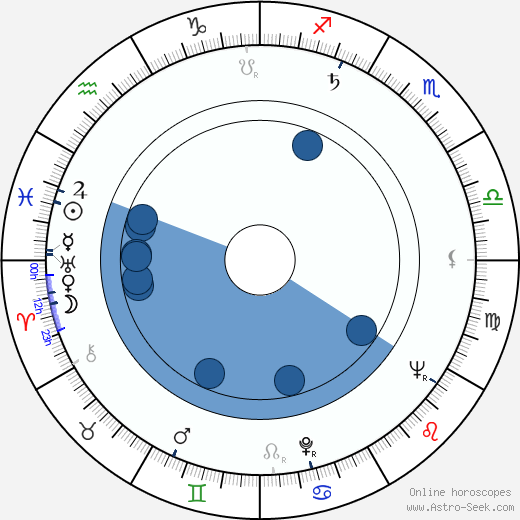 Jack Cassidy wikipedia, horoscope, astrology, instagram
