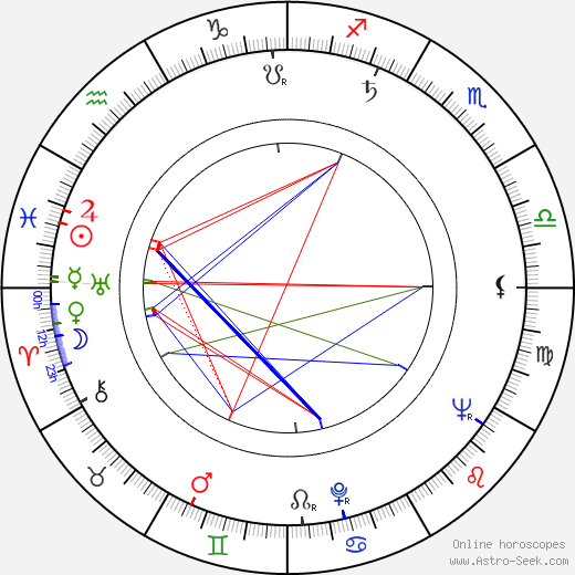 Jack Cassidy birth chart, Jack Cassidy astro natal horoscope, astrology