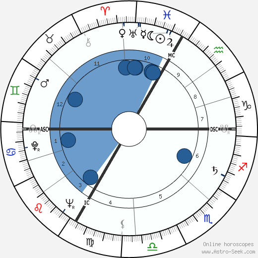 Jack Crosby wikipedia, horoscope, astrology, instagram