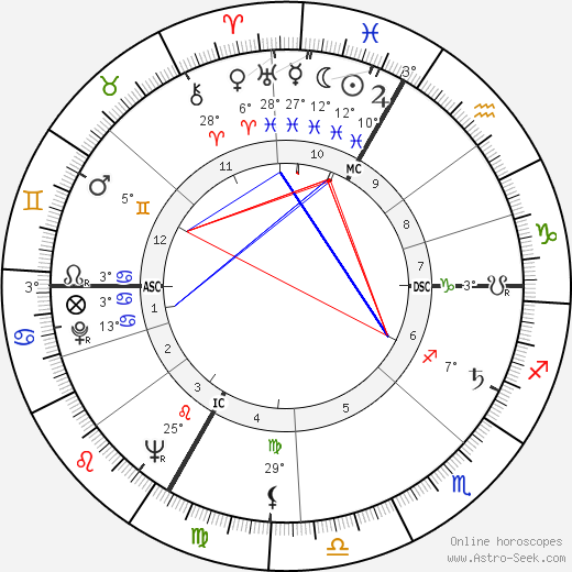 Jack Crosby birth chart, biography, wikipedia 2024, 2025