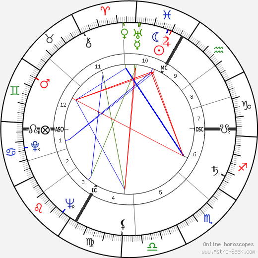 Jack Crosby birth chart, Jack Crosby astro natal horoscope, astrology