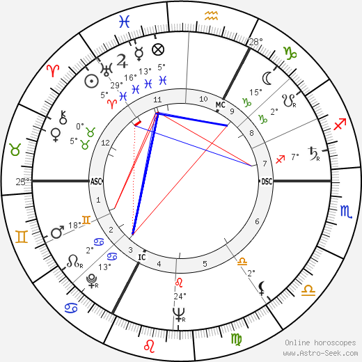 Jacques Siclier birth chart, biography, wikipedia 2024, 2025