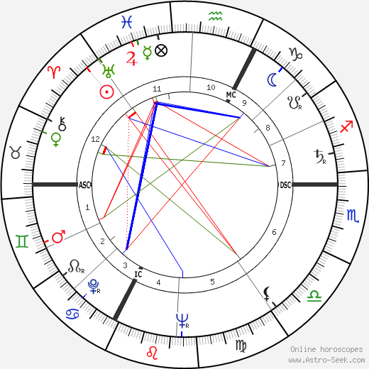 Jacques Siclier birth chart, Jacques Siclier astro natal horoscope, astrology