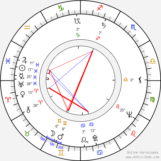 Jaime de Armiñán birth chart, biography, wikipedia 2024, 2025