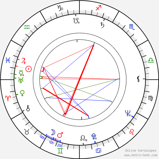 Jaime de Armiñán birth chart, Jaime de Armiñán astro natal horoscope, astrology