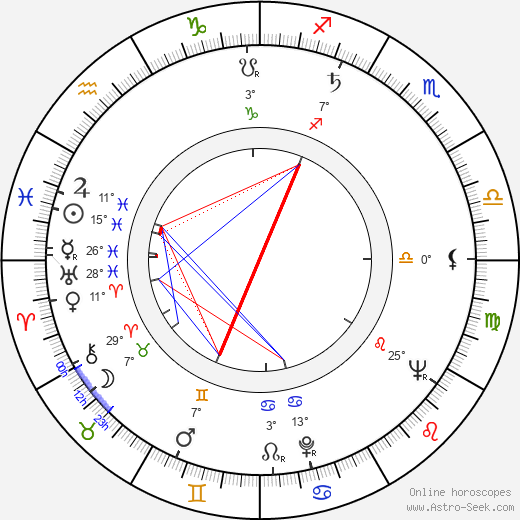 James Broderick birth chart, biography, wikipedia 2023, 2024