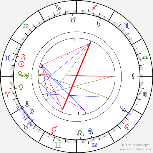 James Broderick birth chart, James Broderick astro natal horoscope, astrology