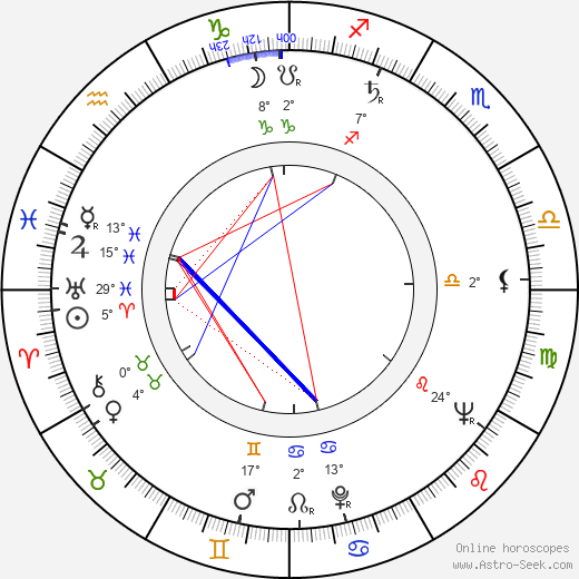 James V. Lafrankie birth chart, biography, wikipedia 2024, 2025