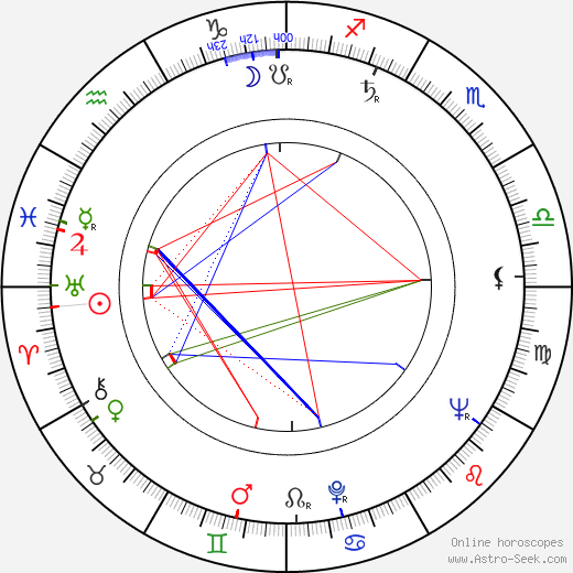 James V. Lafrankie birth chart, James V. Lafrankie astro natal horoscope, astrology