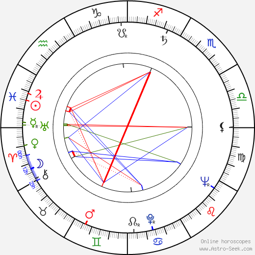 Ján Kováčik birth chart, Ján Kováčik astro natal horoscope, astrology