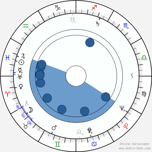 Jean Badal wikipedia, biography, birth chart, instagram Jean Badal wikipedia, horoscope, astrology, instagram
