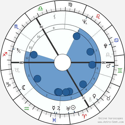 Jean Claudio wikipedia, horoscope, astrology, instagram