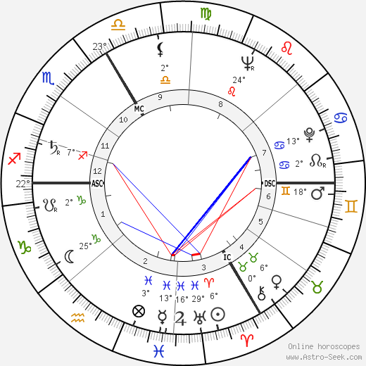 Jean Claudio birth chart, biography, wikipedia 2024, 2025