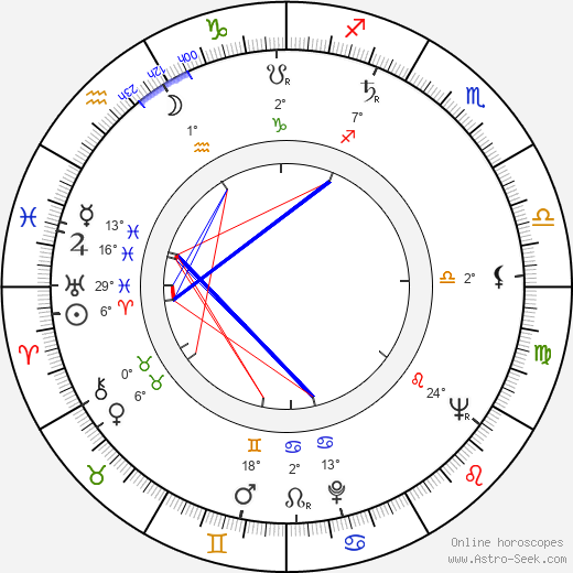 Jiří Ployhar Sr. birth chart, biography, wikipedia 2024, 2025