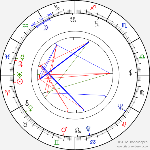 Jiří Ployhar Sr. birth chart, Jiří Ployhar Sr. astro natal horoscope, astrology