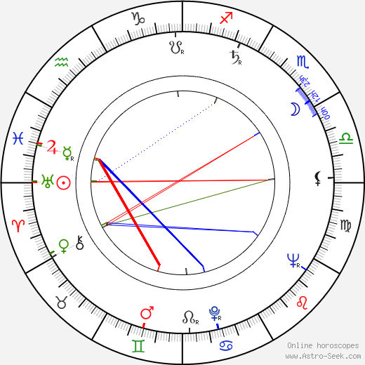 Jiřina Froňková birth chart, Jiřina Froňková astro natal horoscope, astrology