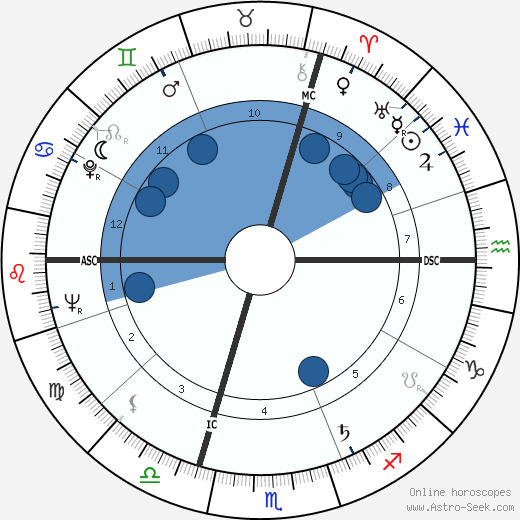 Joachim Fuchsberger wikipedia, horoscope, astrology, instagram