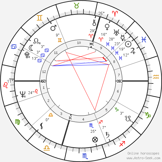 Joachim Fuchsberger birth chart, biography, wikipedia 2024, 2025