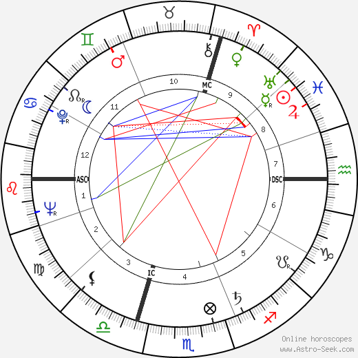 Joachim Fuchsberger birth chart, Joachim Fuchsberger astro natal horoscope, astrology