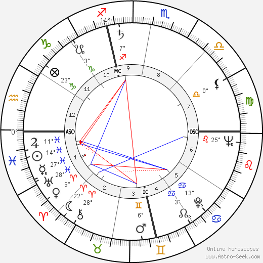 John Burr Fairchild birth chart, biography, wikipedia 2023, 2024