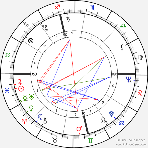 John Burr Fairchild birth chart, John Burr Fairchild astro natal horoscope, astrology