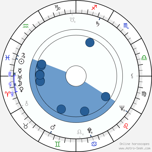 Jozef Medveď horoscope, astrology, sign, zodiac, date of birth, instagram