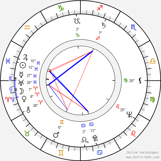 Jozef Medveď birth chart, biography, wikipedia 2024, 2025