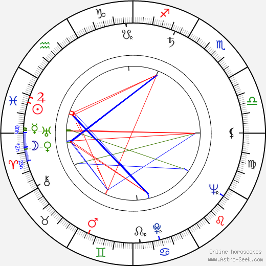 Jozef Medveď birth chart, Jozef Medveď astro natal horoscope, astrology