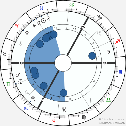 Jupp Derwall wikipedia, biography, birth chart, instagram Jupp Derwall wikipedia, horoscope, astrology, instagram