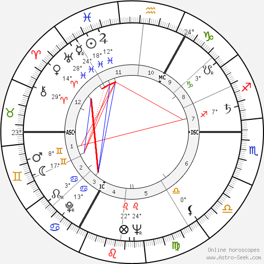 Jupp Derwall birth chart, biography, wikipedia 2023, 2024