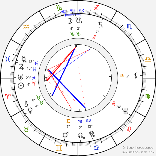 Jürgen Goslar birth chart, biography, wikipedia 2023, 2024