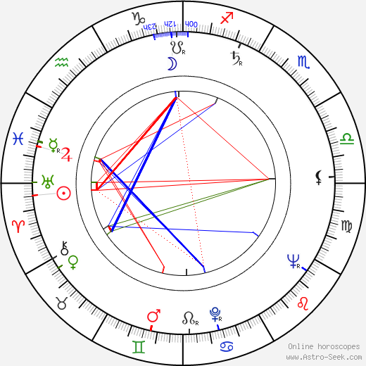 Jürgen Goslar birth chart, Jürgen Goslar astro natal horoscope, astrology